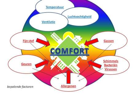 comfort allergenen plaatje