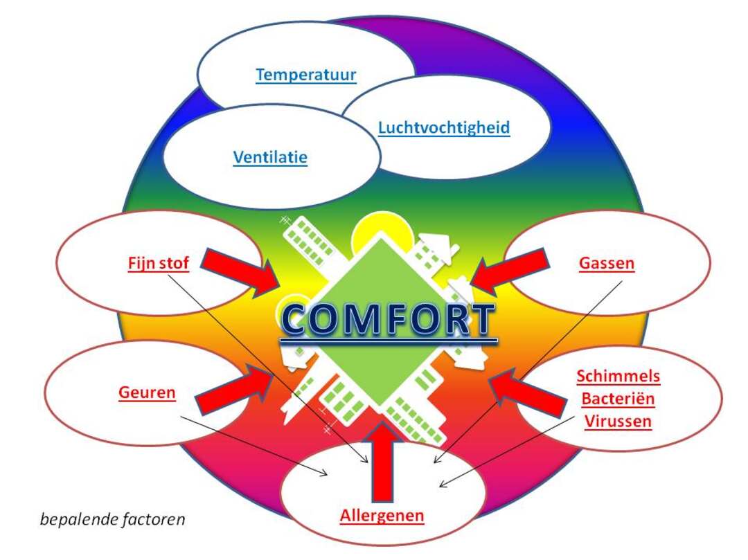 comfort allergenen plaatje3